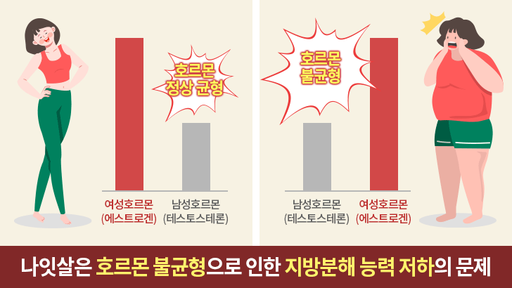 한공기